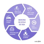 Icone UM ESTILO DE VIDA MELHOR