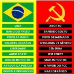 Icone ESQUERDA X DIREITA