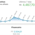 Icone marketing digital
