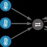 Icone IOT-Internet das coisas 💡