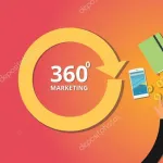 Imagem do grupo 360° Ⓜ️🅰️RKETING ®️©️〽️〰️